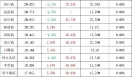 贤城育儿爆料最新消息,揭秘育儿界热点事件！