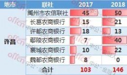河南许昌农信社最新爆料,揭秘农信社改革与发展新动向”