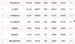 四川媒体爆料人名单最新